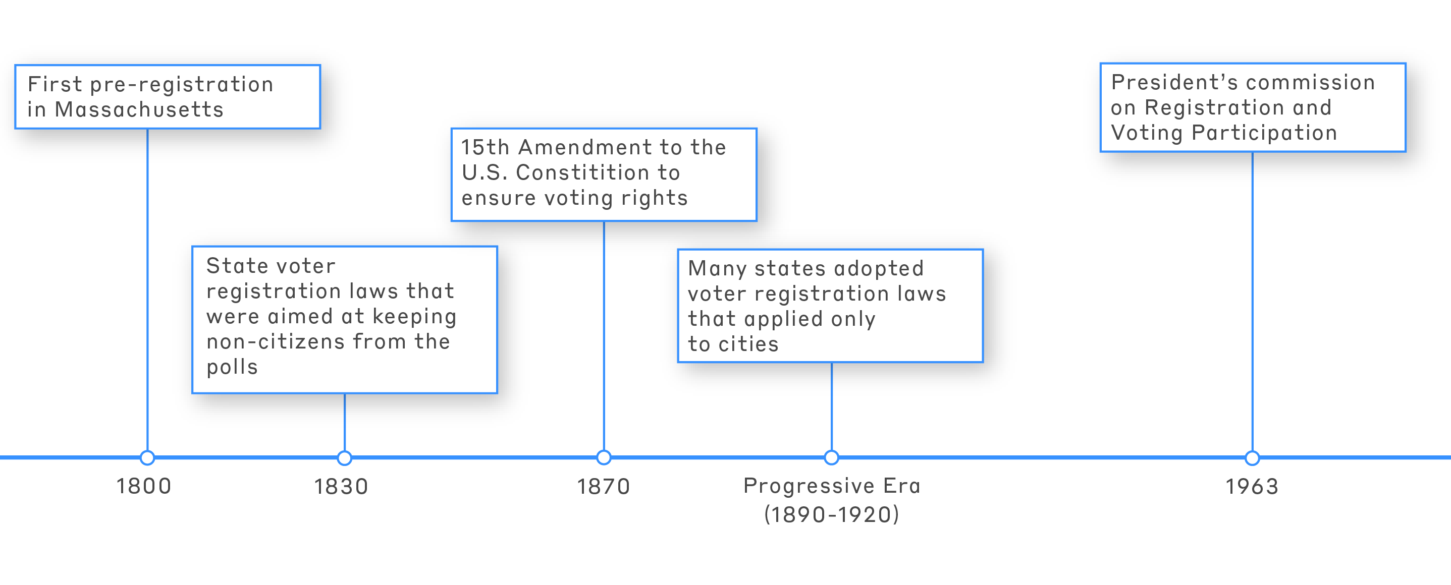 voter-registration-mit-election-lab